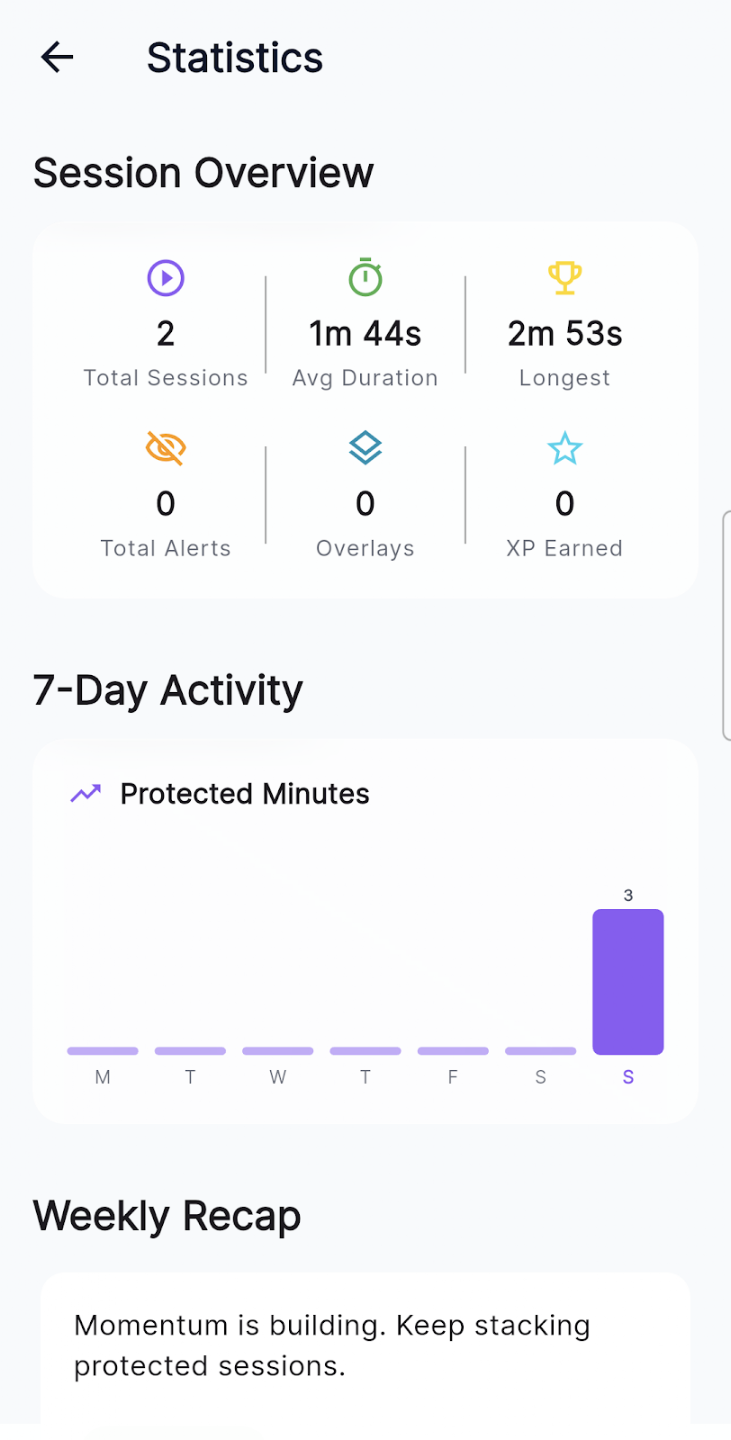 Privacy Display AI statistics screenshot